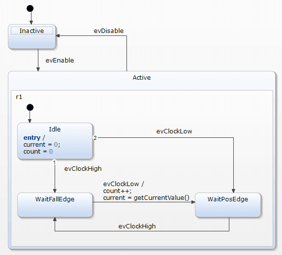 State Machine for Embedded Systems